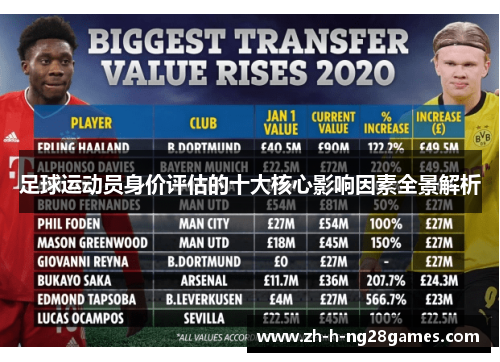 足球运动员身价评估的十大核心影响因素全景解析