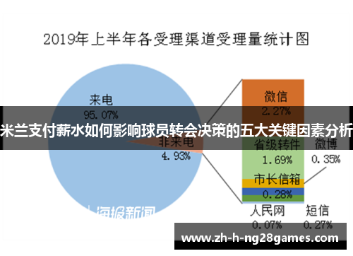 米兰支付薪水如何影响球员转会决策的五大关键因素分析 米兰支付薪水如何影响球员转会决策的五大关键因素分析