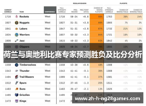 荷兰与奥地利比赛专家预测胜负及比分分析 荷兰与奥地利比赛专家预测胜负及比分分析