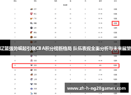 辽篮强势崛起引领CBA积分榜新格局 队伍表现全面分析与未来展望