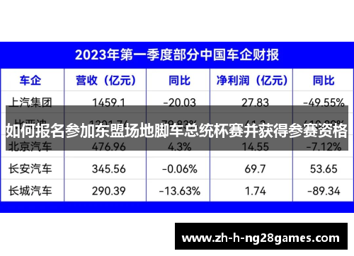 如何报名参加东盟场地脚车总统杯赛并获得参赛资格