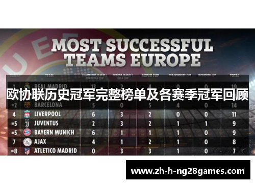 欧协联历史冠军完整榜单及各赛季冠军回顾 欧协联历史冠军完整榜单及各赛季冠军回顾
