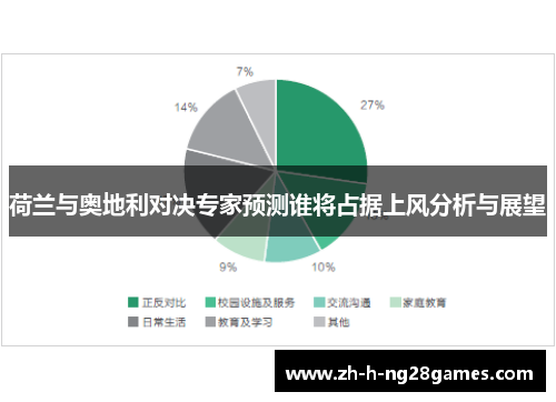 荷兰与奥地利对决专家预测谁将占据上风分析与展望 荷兰与奥地利对决专家预测谁将占据上风分析与展望