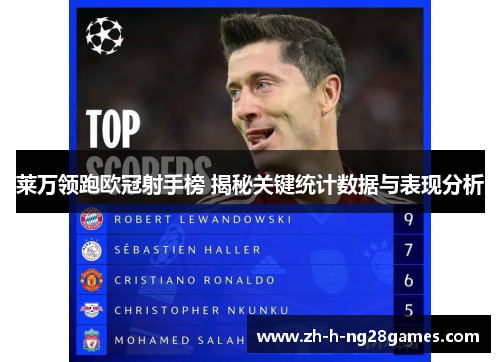 莱万领跑欧冠射手榜 揭秘关键统计数据与表现分析 莱万领跑欧冠射手榜 揭秘关键统计数据与表现分析
