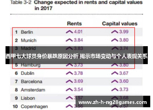 西甲七大球员身价暴跌原因分析 揭示市场变动与个人表现关系