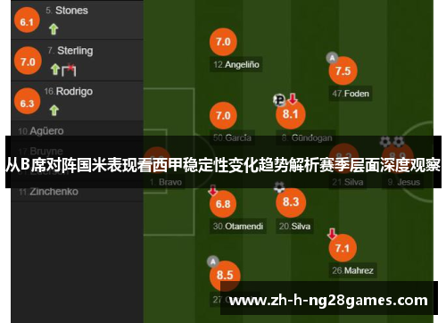 从B席对阵国米表现看西甲稳定性变化趋势解析赛季层面深度观察 从B席对阵国米表现看西甲稳定性变化趋势解析赛季层面深度观察