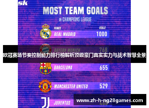 欧冠赛场节奏控制能力排行榜解析顶级豪门真实实力与战术智慧全景