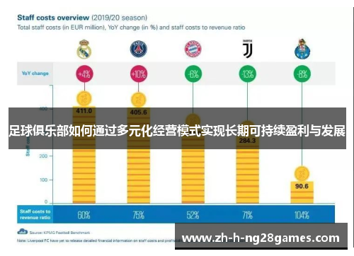 足球俱乐部如何通过多元化经营模式实现长期可持续盈利与发展 足球俱乐部如何通过多元化经营模式实现长期可持续盈利与发展